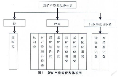 關于廣西礦產資源稅費制度改革的思考