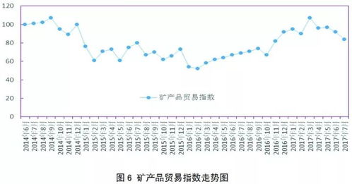 行業 重磅 2017年礦產資源形勢綜合分析報告發布