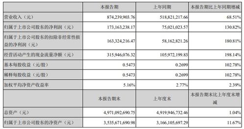 中礦資源上半年凈利潤為1732萬元,同比增長130.82