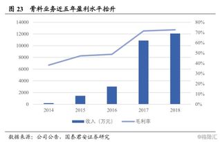 上峰水泥 000672.sz 華東 小海螺 ,成長展宏圖