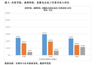 2017年5月新增6家新三板公司 中商礦業營收達1.06億